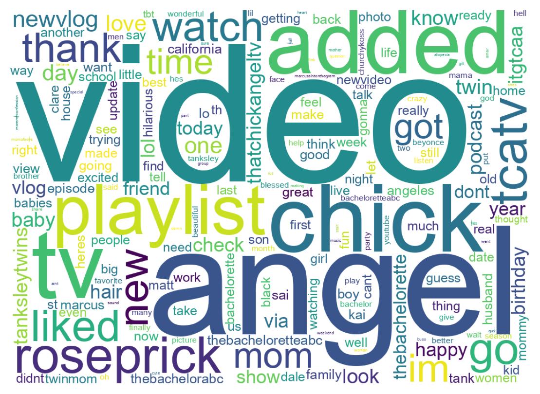 Wordcloud of tweets
