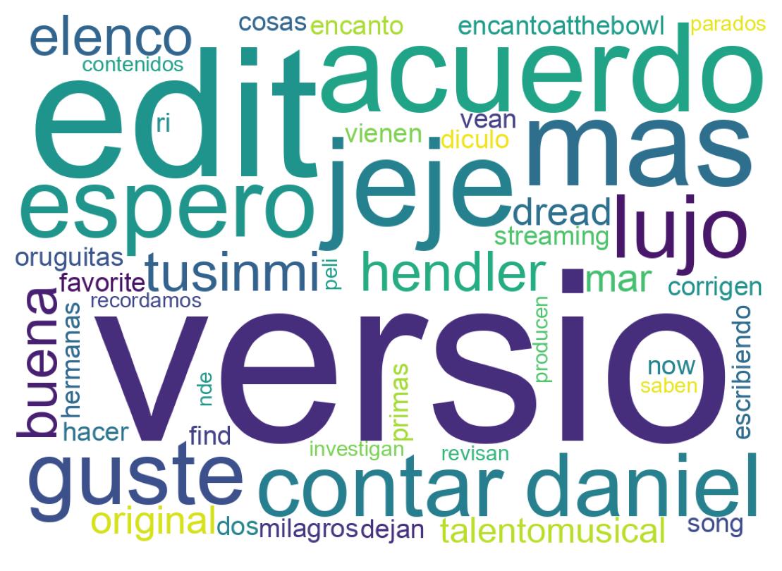 Tweet kelime bulutu