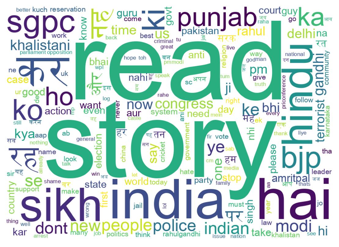 Wordcloud of tweets