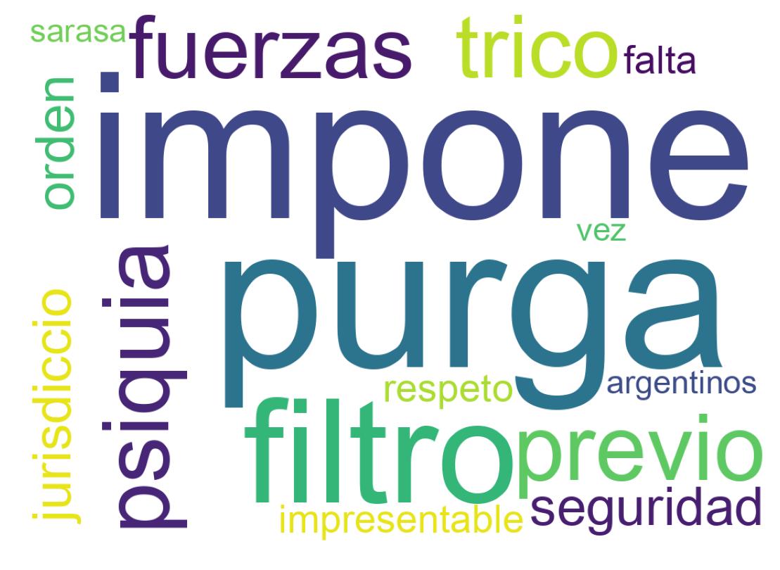 Nuvem de palavras dos tweets