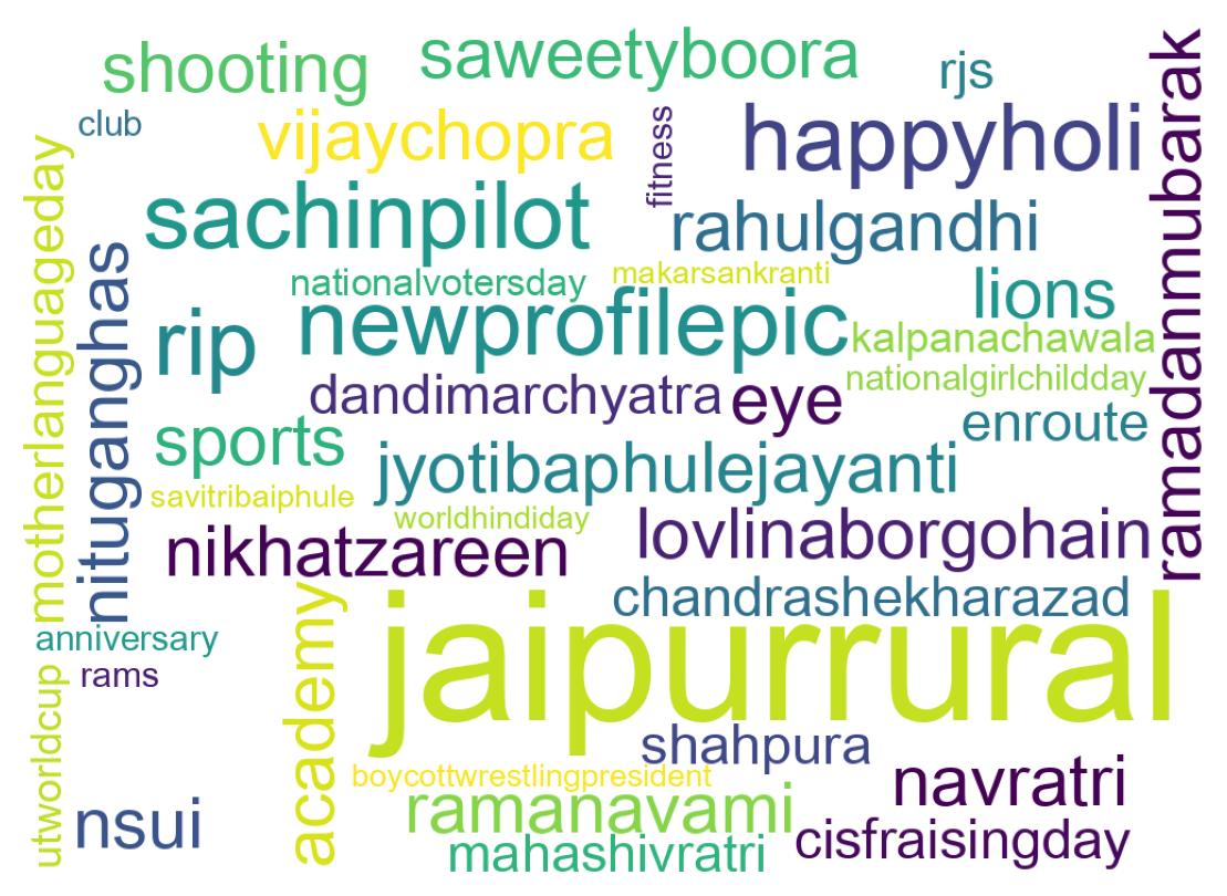 Wordcloud of tweets