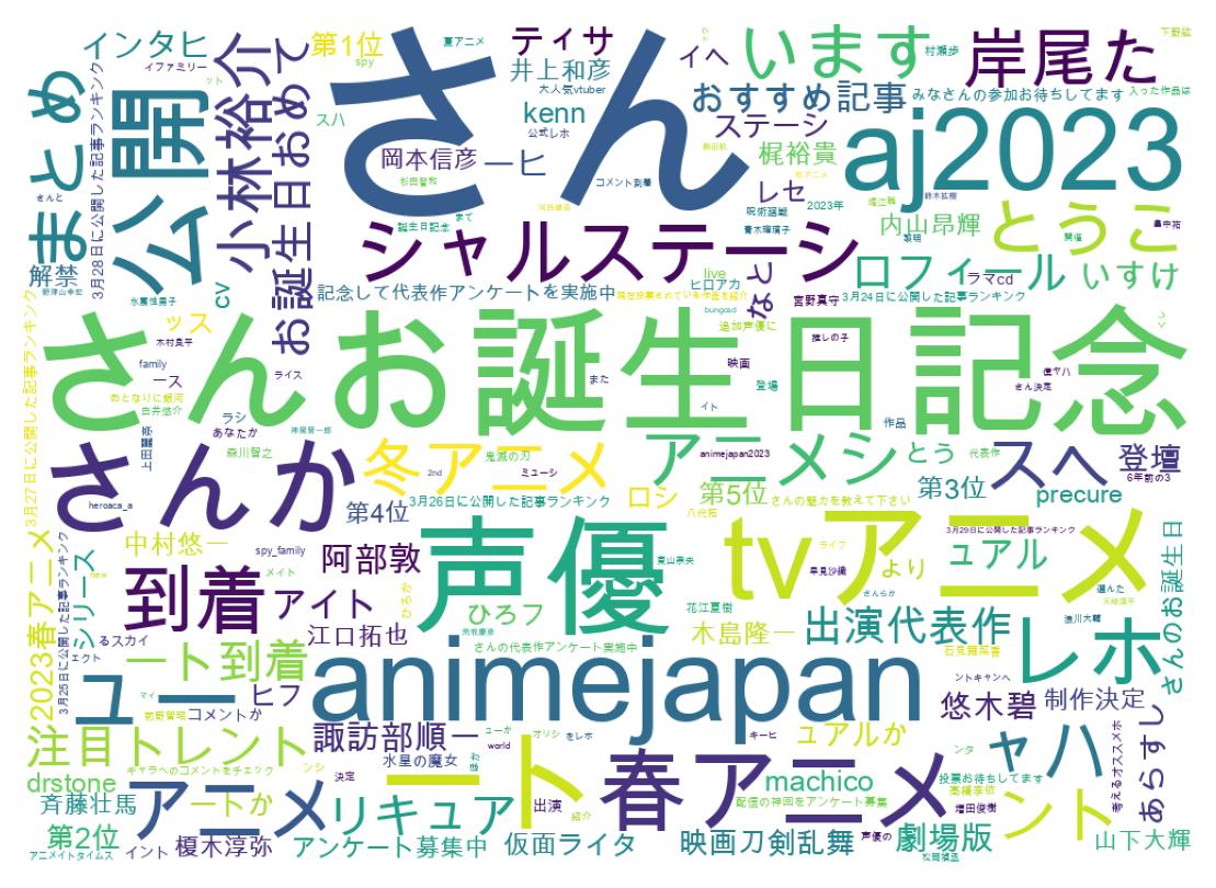 ツイートのワードクラウド
