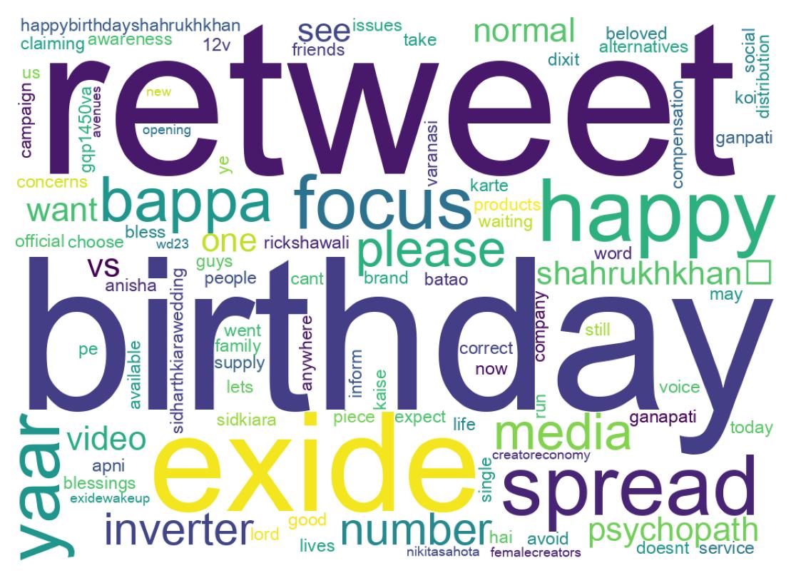 سحابة كلمات التغريدات