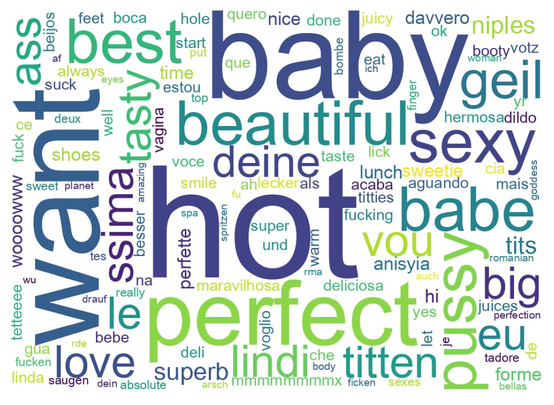 Word cloud tweet