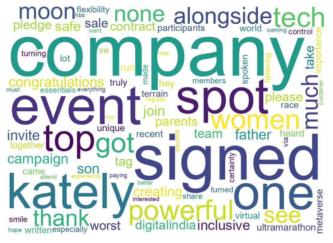 Word cloud tweet