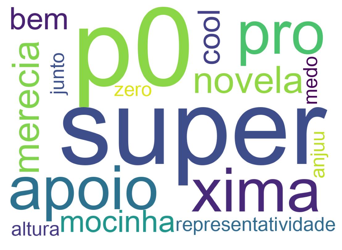 Nuvem de palavras dos tweets