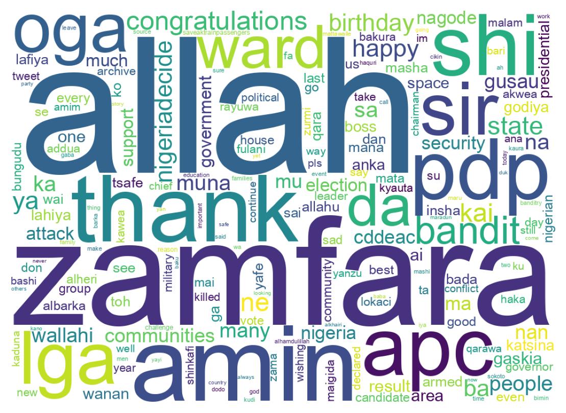 Wordcloud of tweets