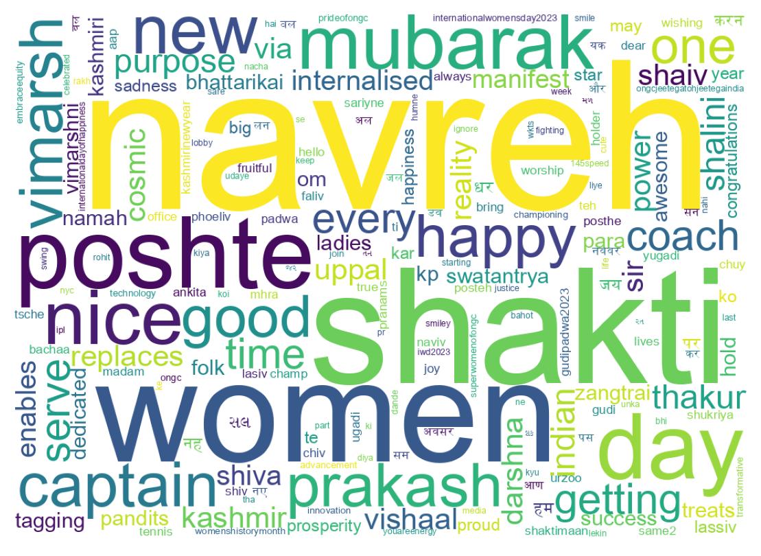 Wordcloud of tweets