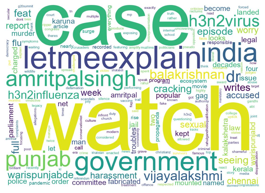 Wordcloud of tweets