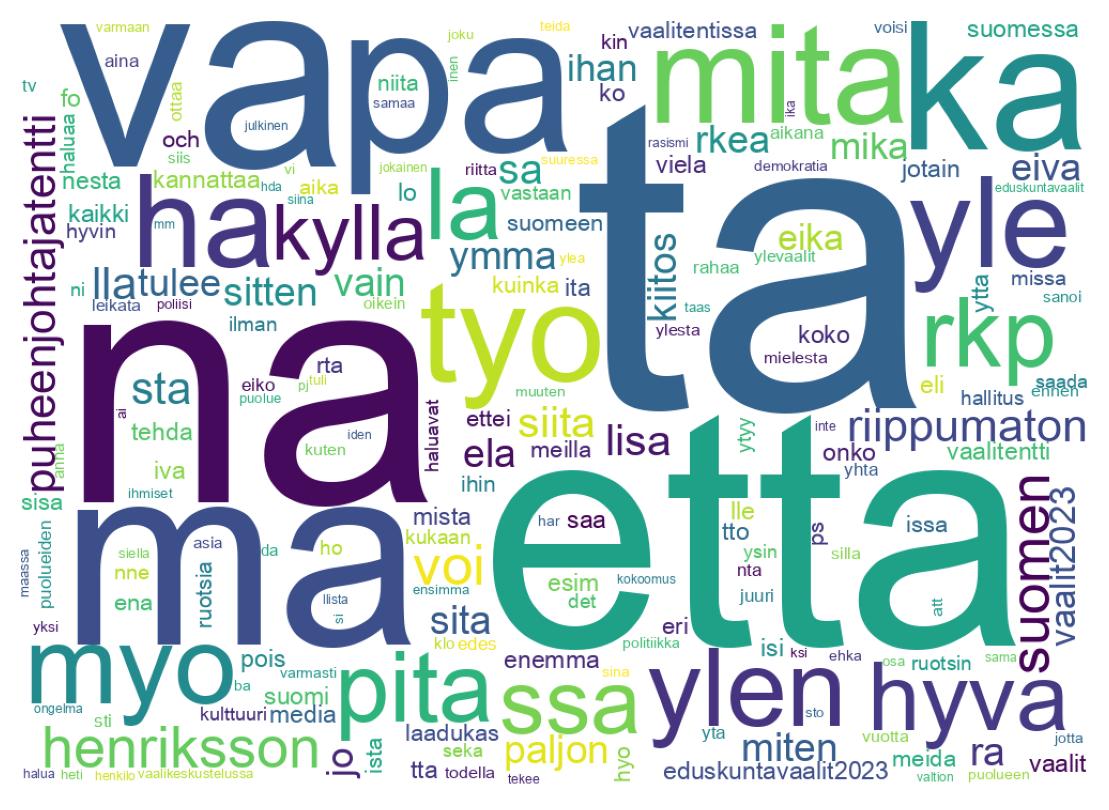 Wordcloud of tweets