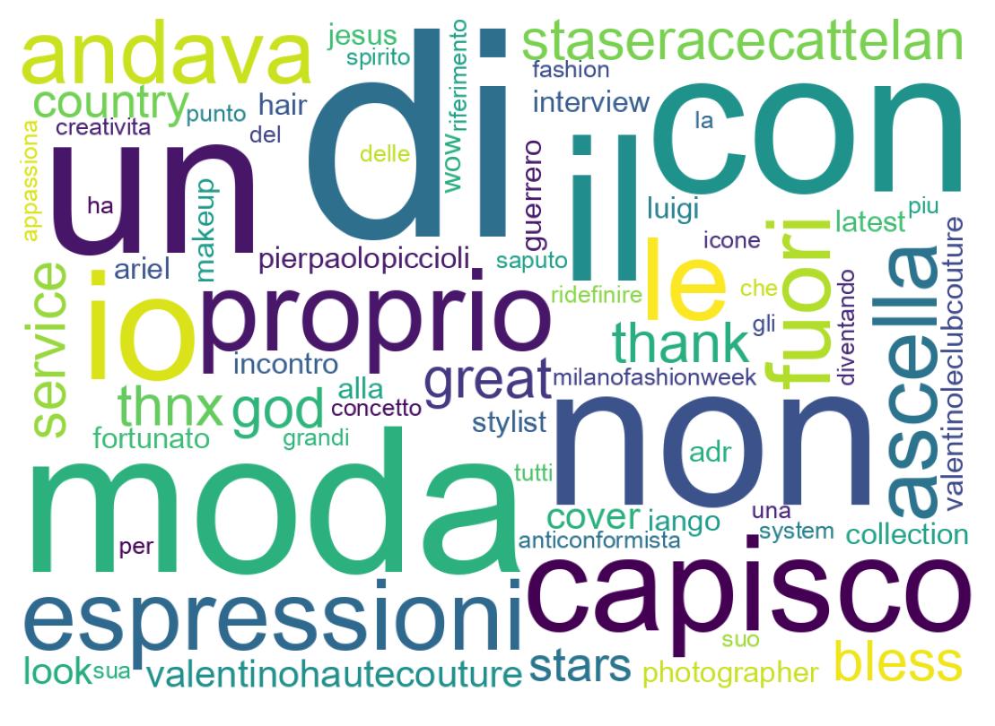 Wordcloud of tweets