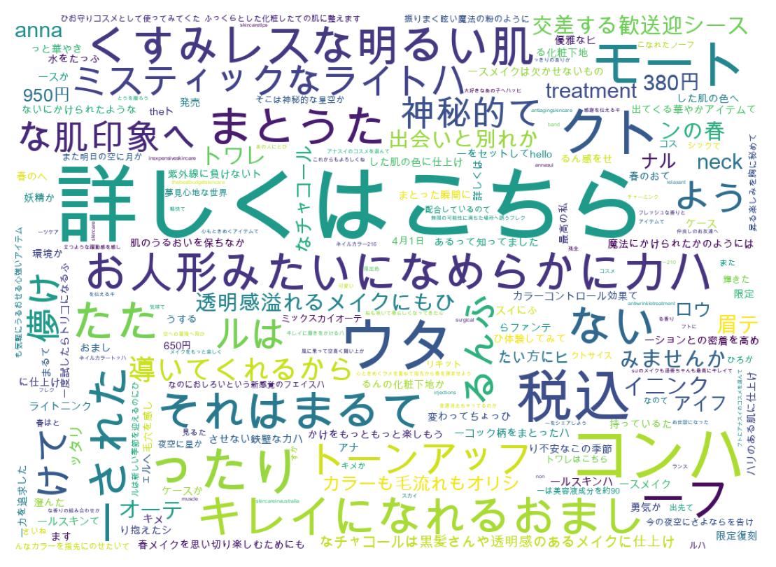 ツイートのワードクラウド