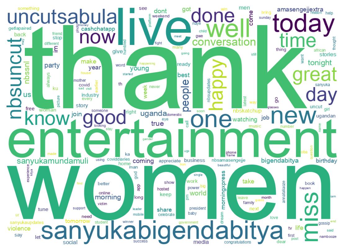 Wordcloud of tweets
