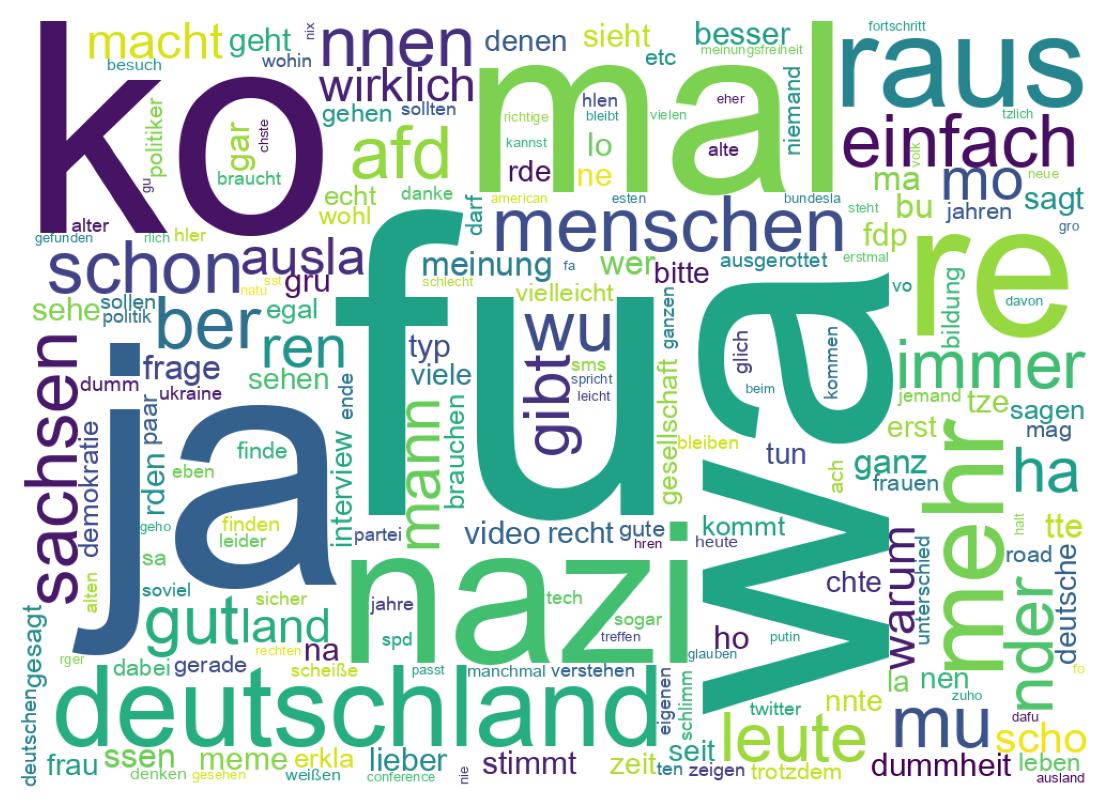 Word cloud tweet