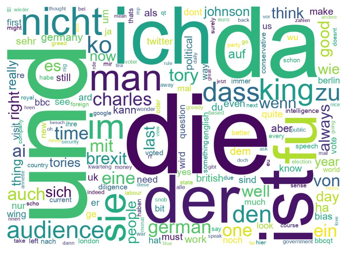 Wordcloud of tweets