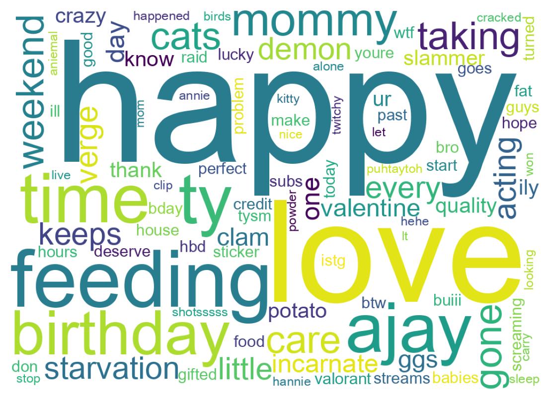 Word cloud tweet
