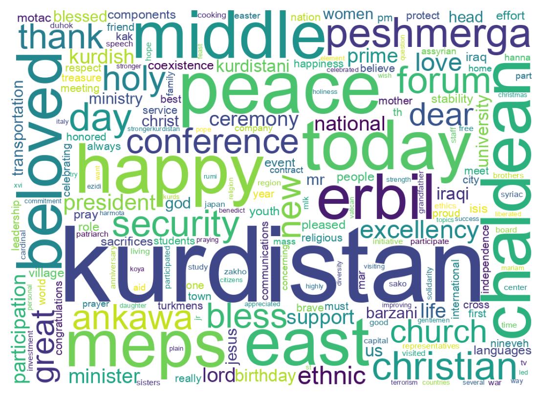 Wordcloud of tweets