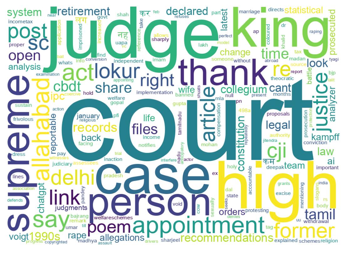 Wordcloud of tweets