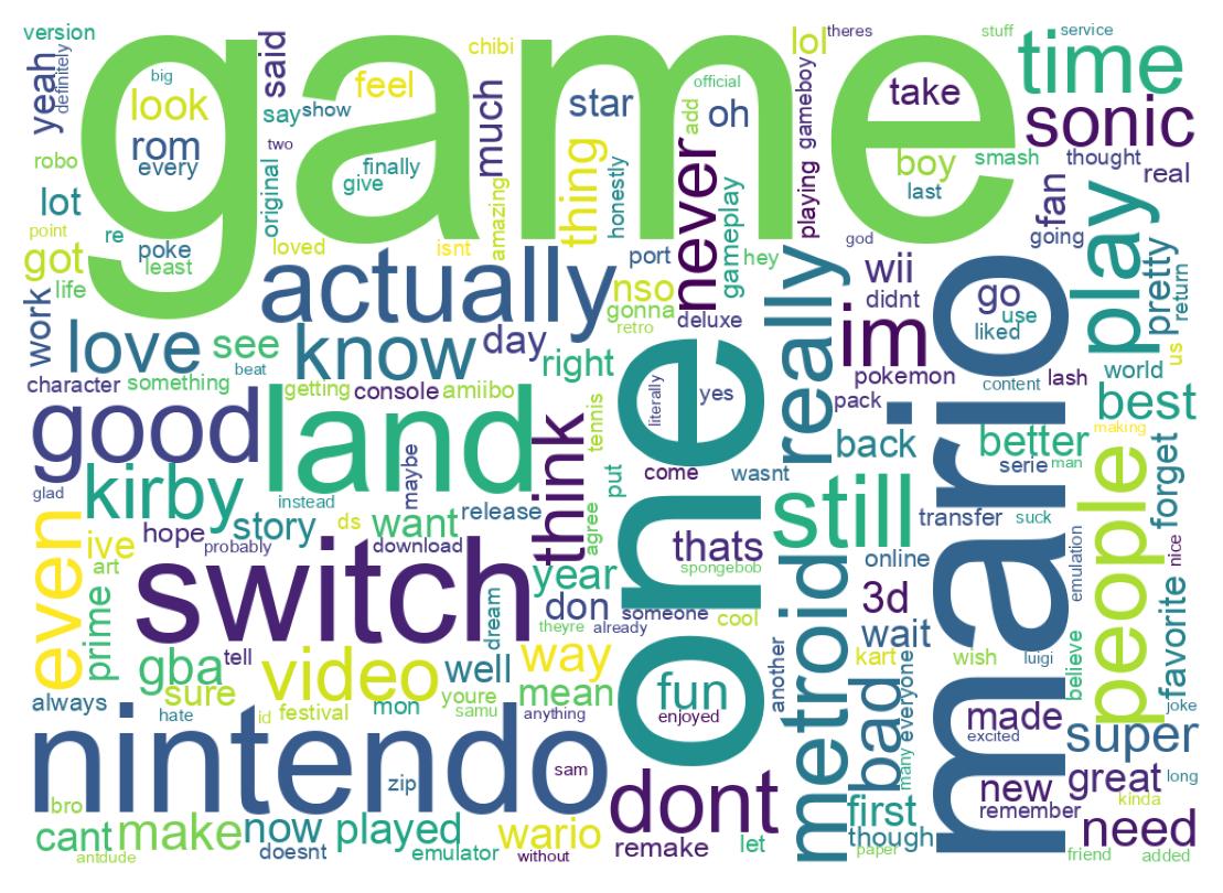 Wortwolke der Tweets