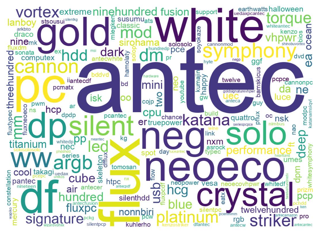 Wordcloud of tweets