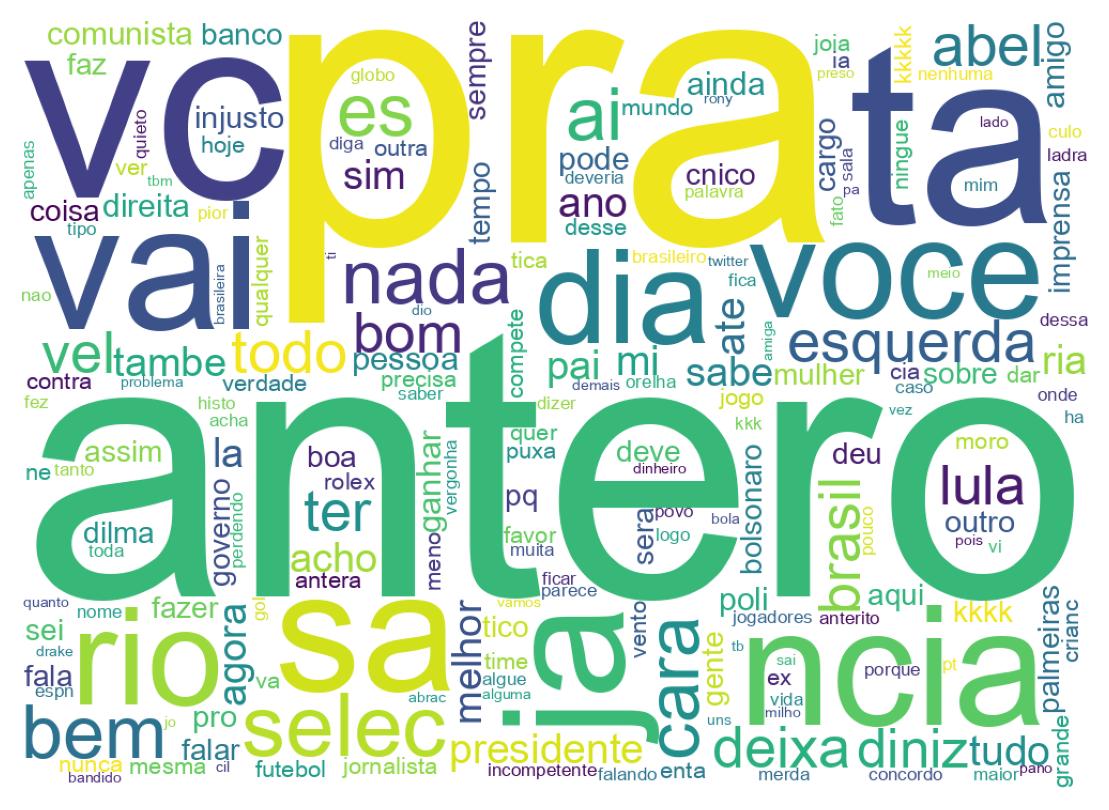 Nuvem de palavras dos tweets