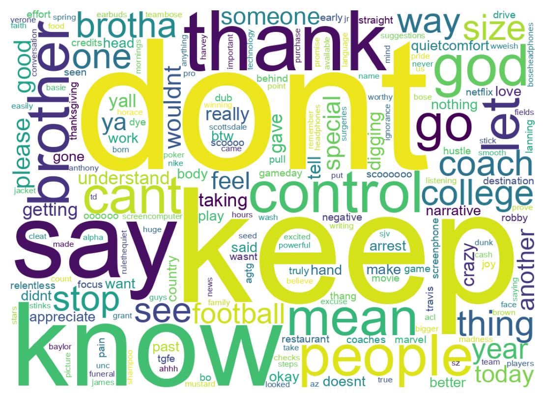 ツイートのワードクラウド