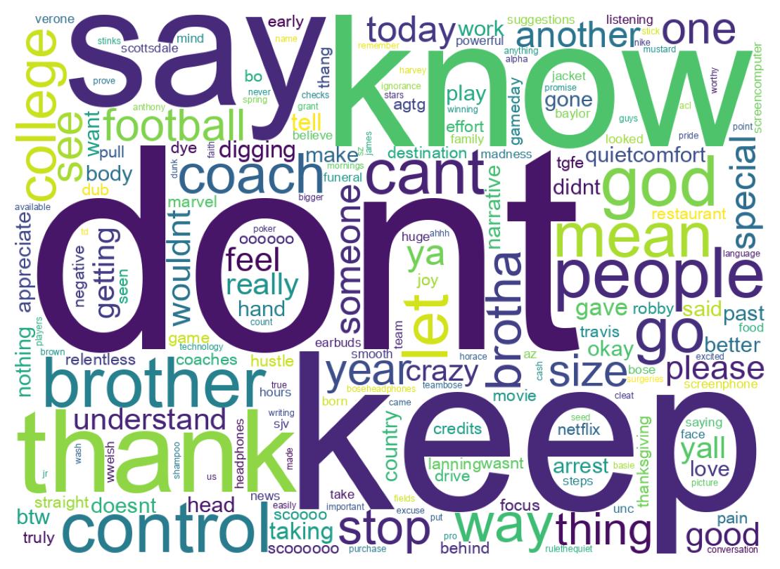 Wordcloud of tweets