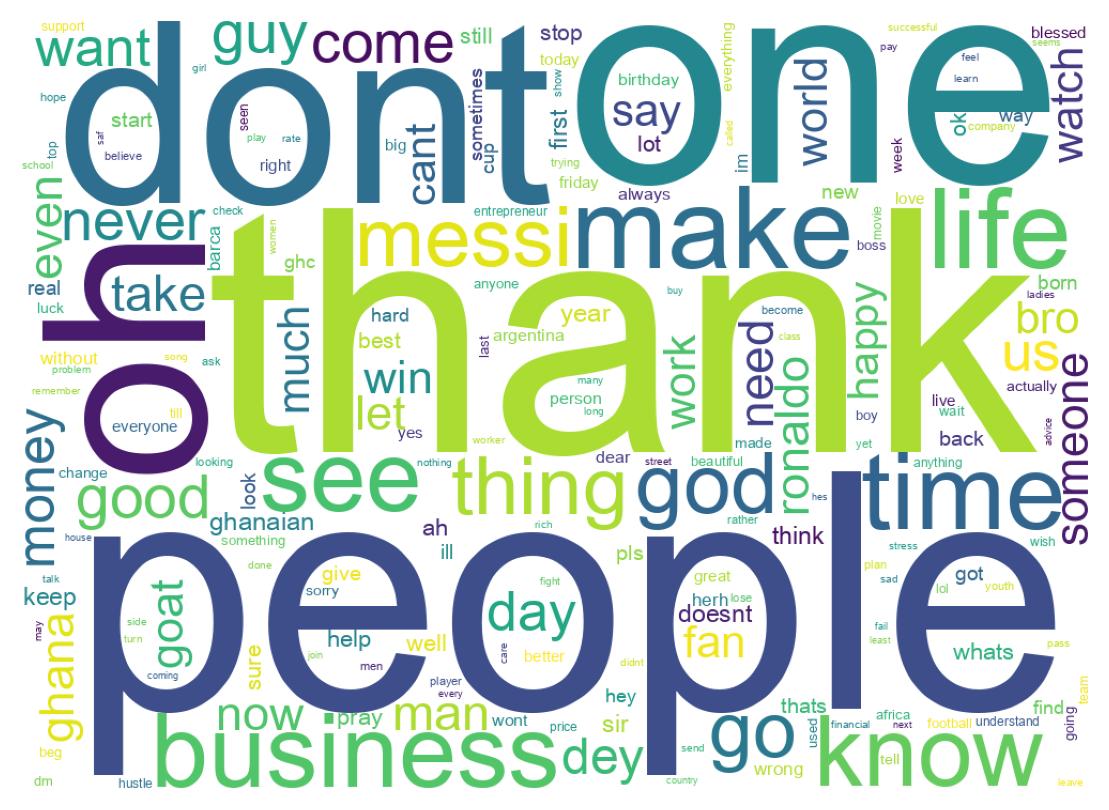 Wordcloud of tweets