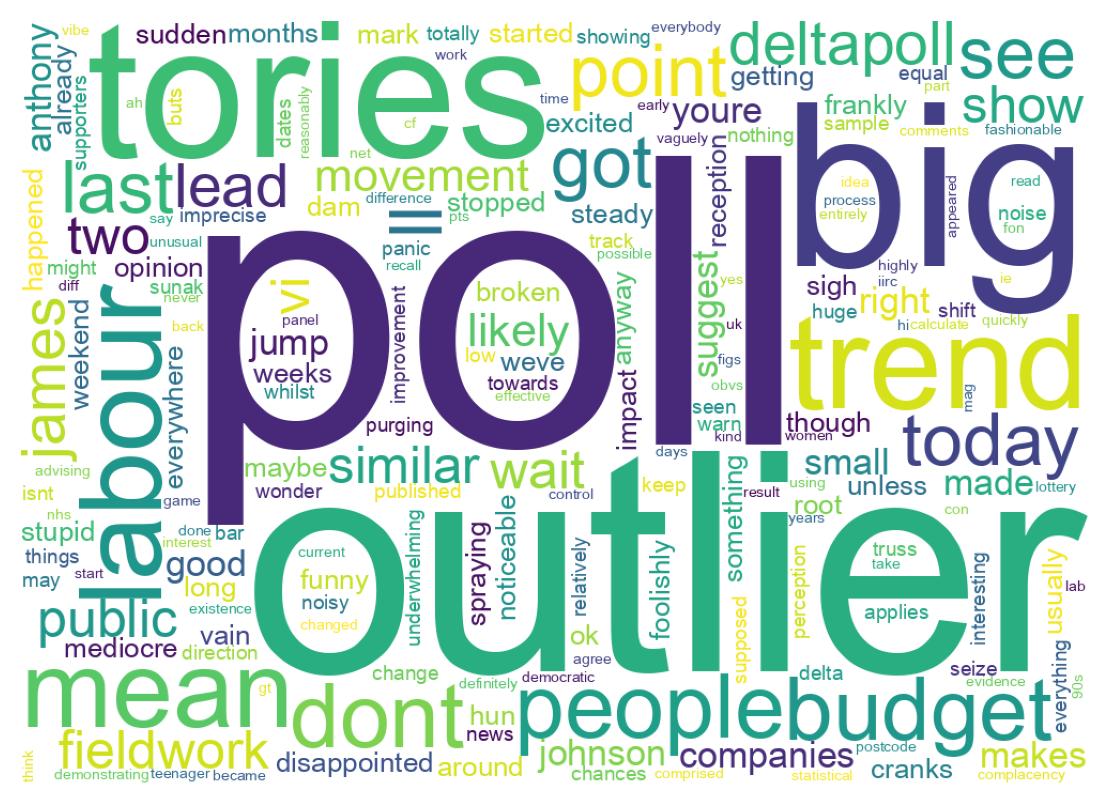 Tweet kelime bulutu