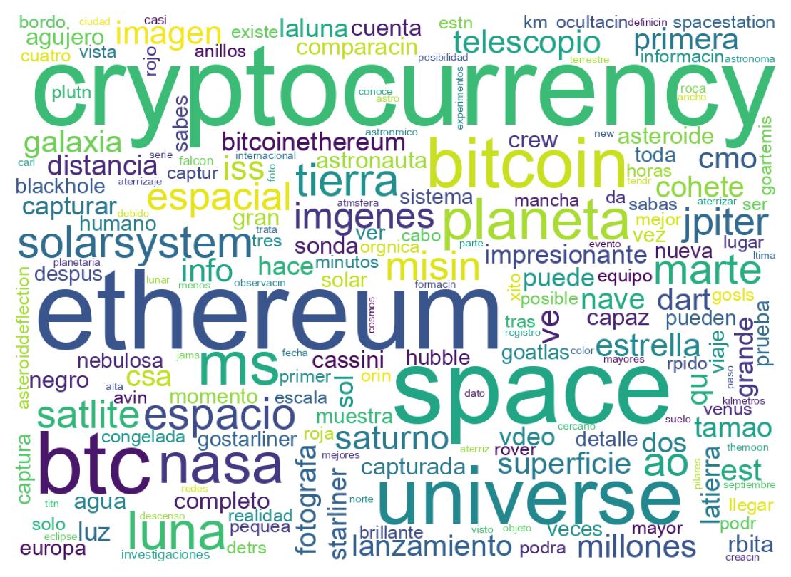 Wordcloud of tweets