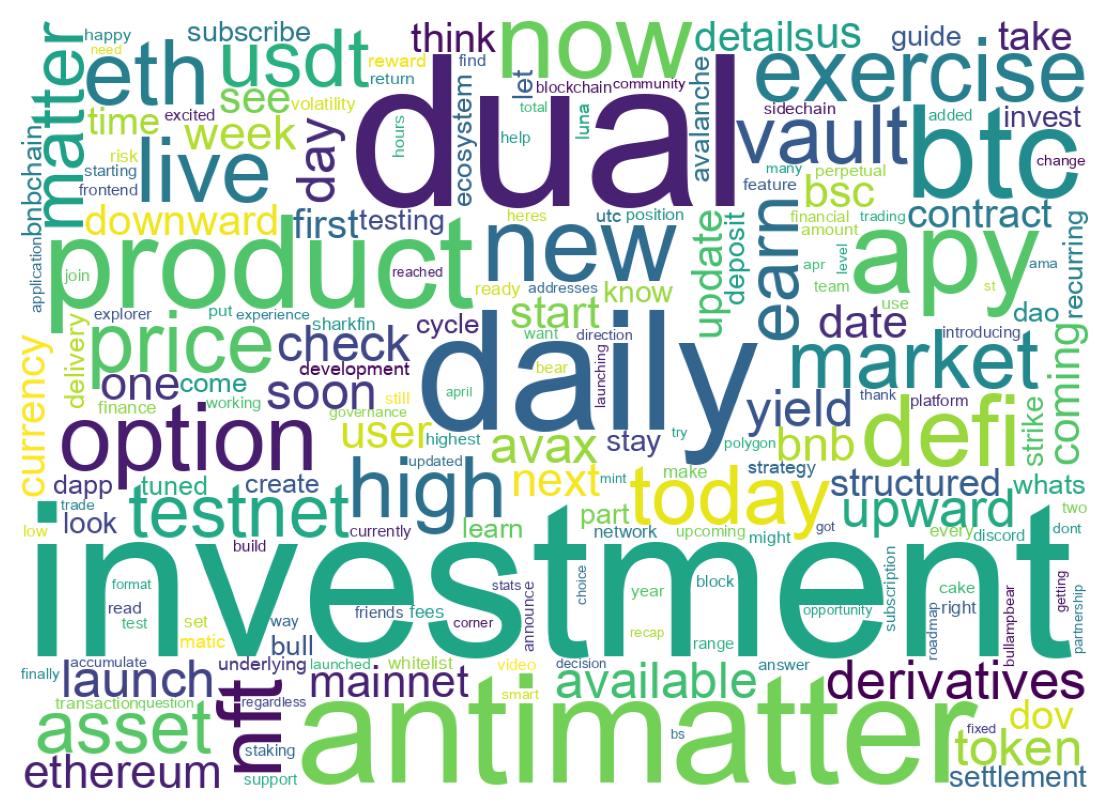 Wordcloud of tweets