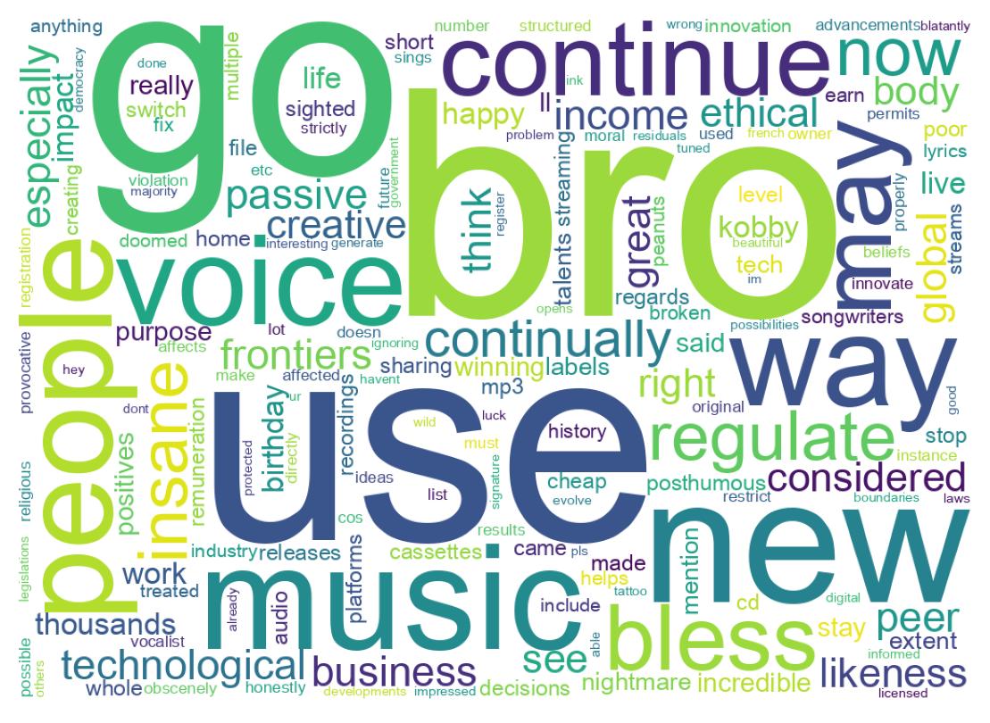 Wordcloud of tweets
