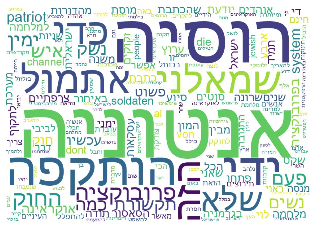 سحابة كلمات التغريدات