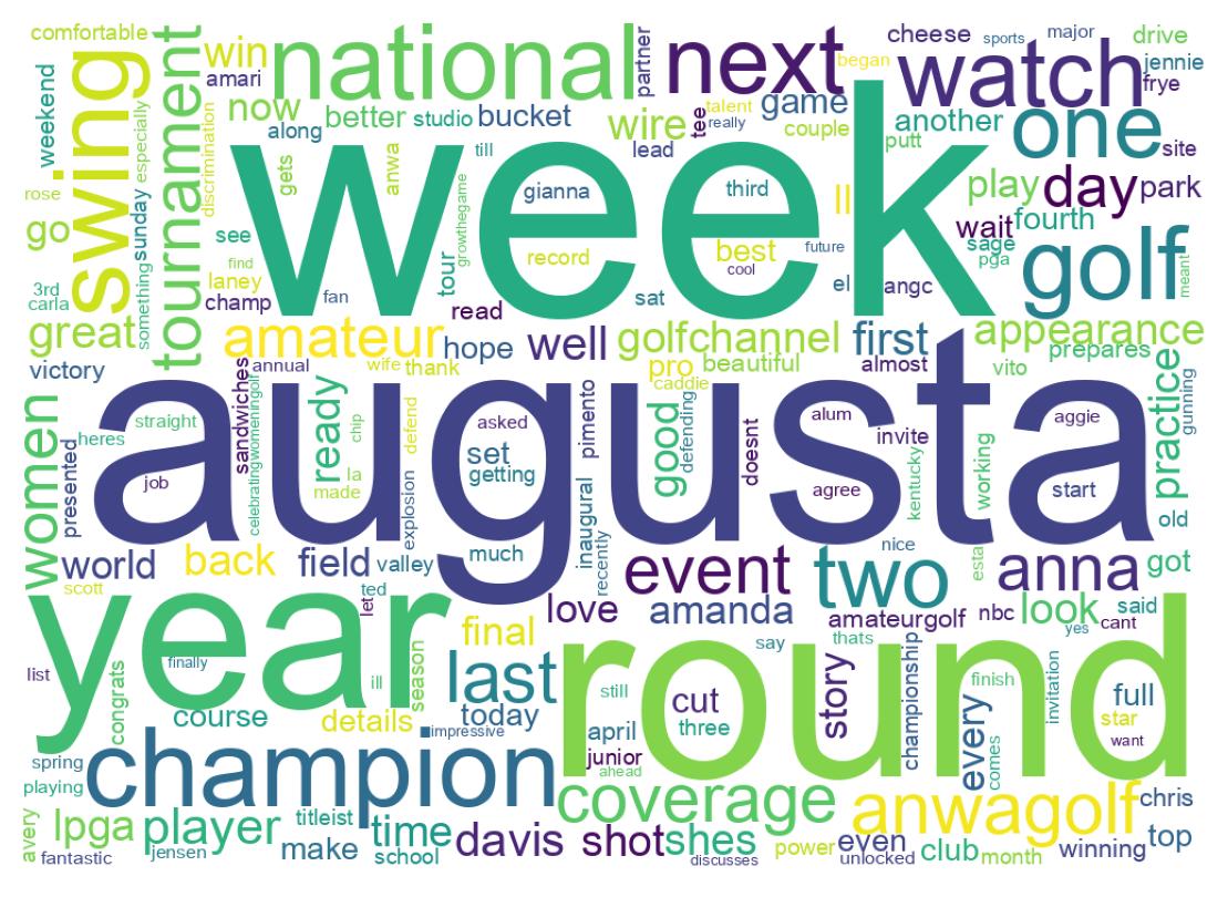 Wordcloud of tweets