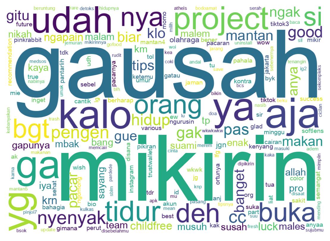 Wordcloud of tweets