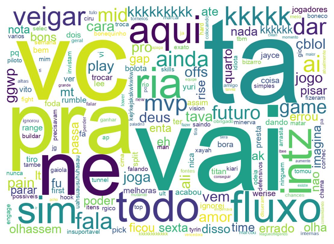 Tweet kelime bulutu