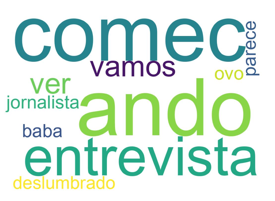 Nuvem de palavras dos tweets