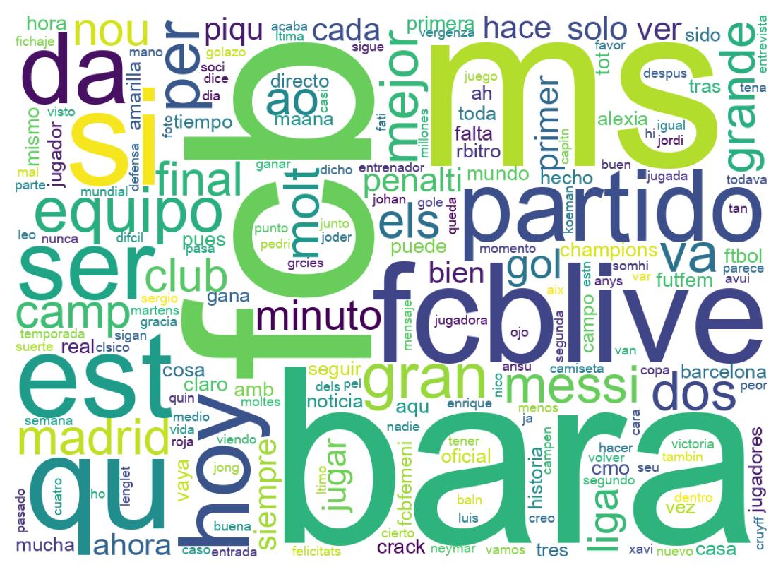 Wordcloud of tweets