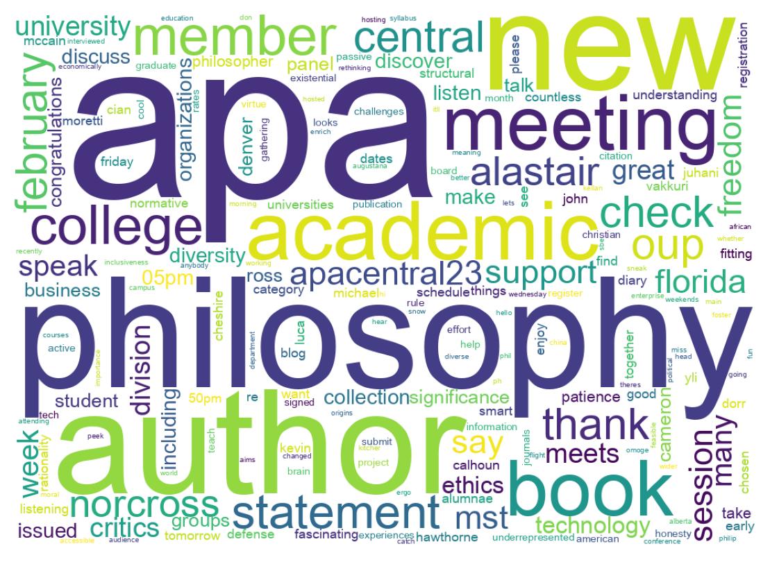Word cloud tweet