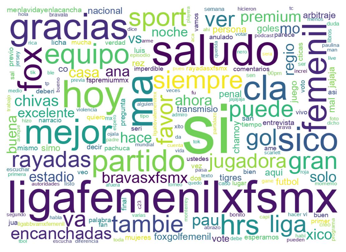 Nuvem de palavras dos tweets
