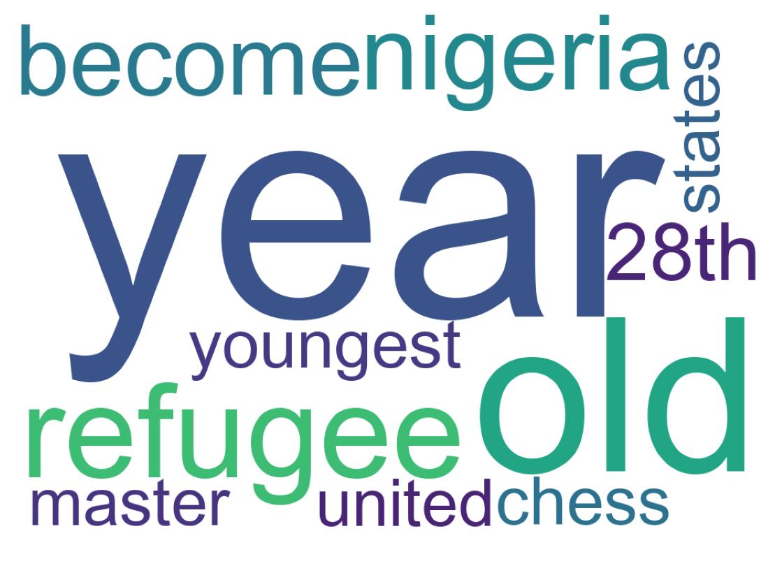 Wordcloud of tweets
