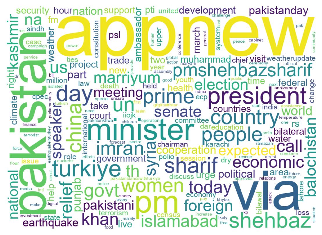 Wordcloud of tweets
