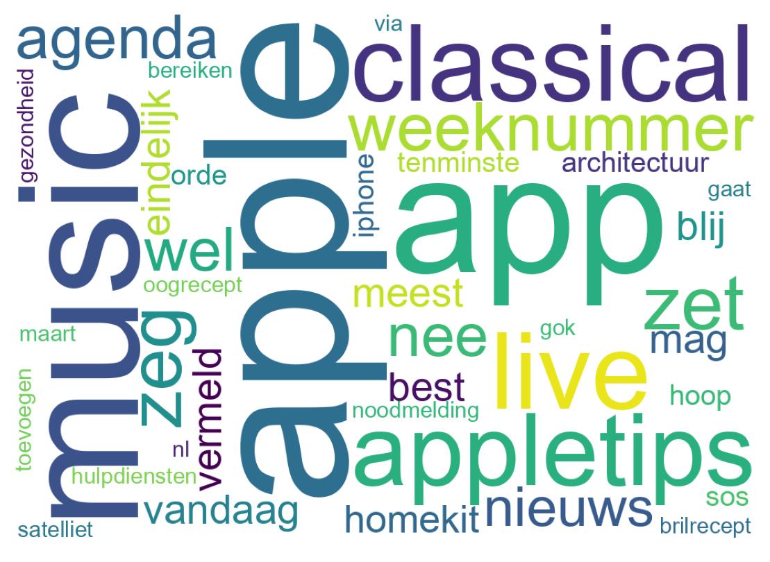 Wordcloud of tweets