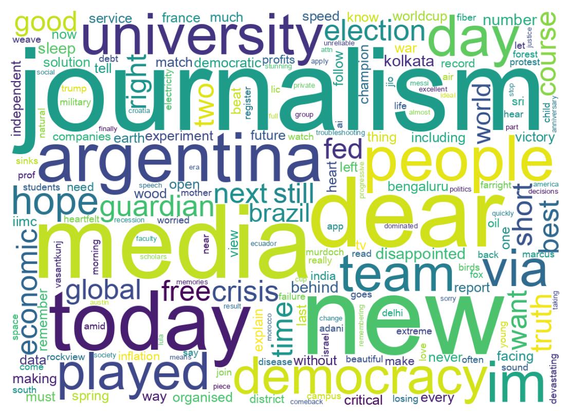 Wordcloud of tweets