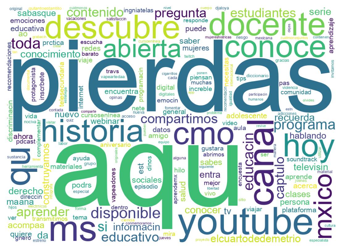 Wordcloud of tweets