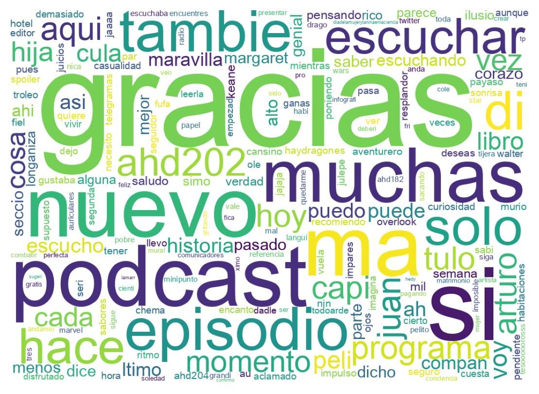 Wordcloud of tweets