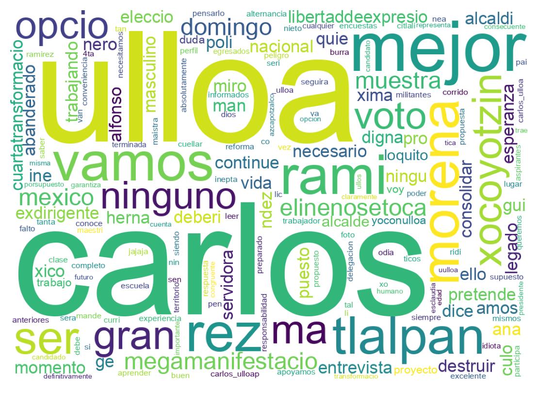 Nuvem de palavras dos tweets