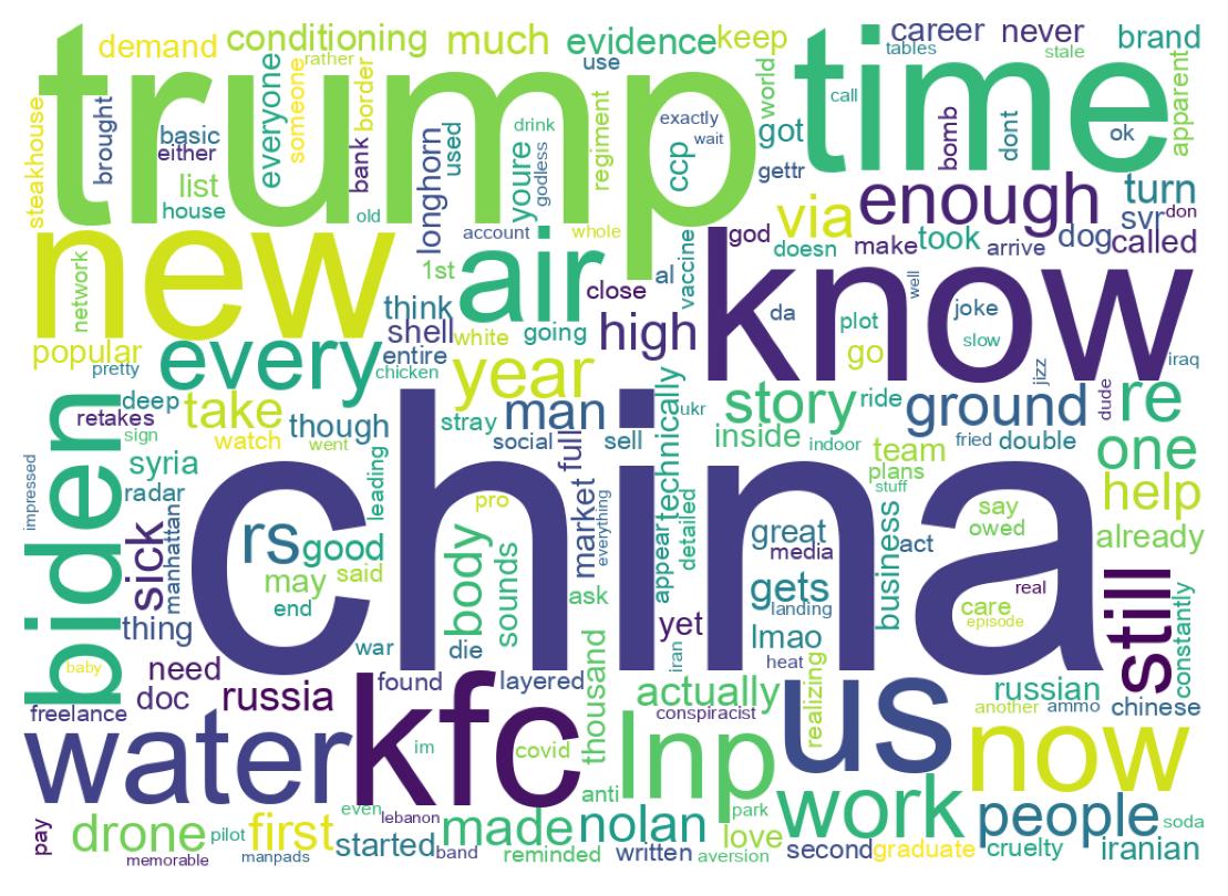 Wordcloud of tweets