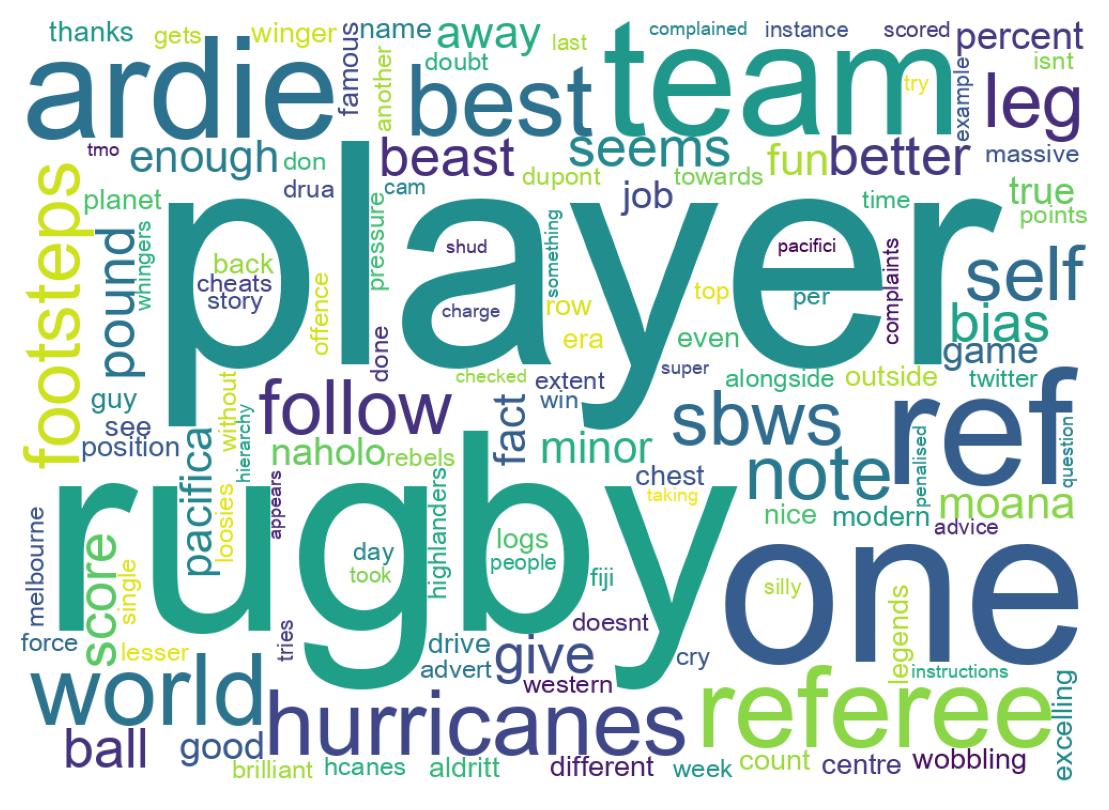 Wordcloud of tweets
