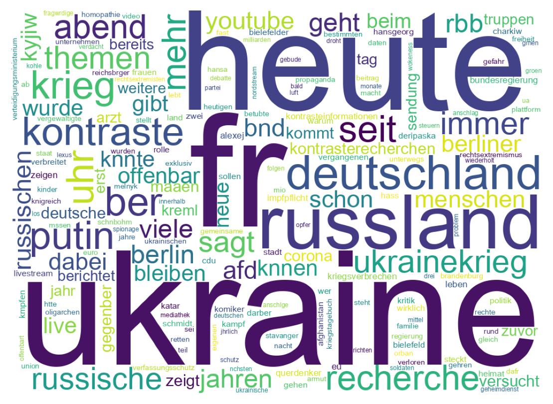Wordcloud of tweets